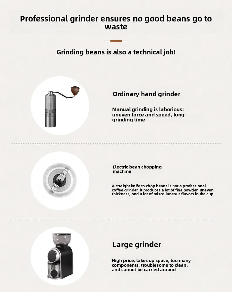 Moulin à Café Électrique Nomade - USB-C Rechargeable Silencieux