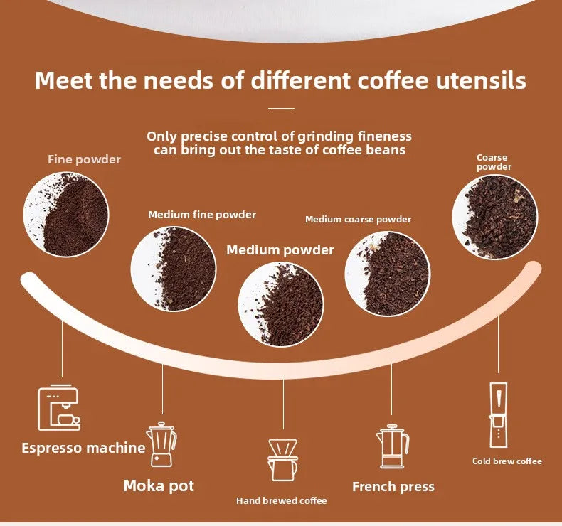 Moulin à Café Électrique Nomade - USB-C Rechargeable Silencieux